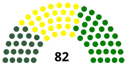 Diagramme