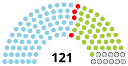 Diagramme