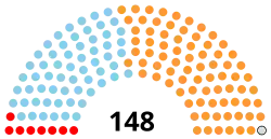Diagramme