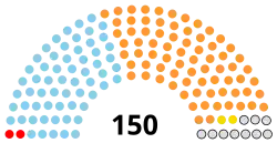 Diagramme