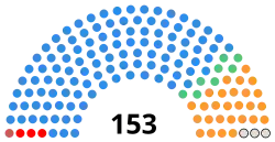 Diagramme