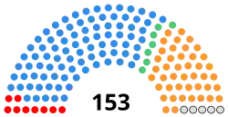 Diagramme