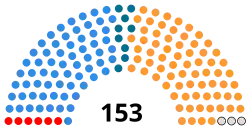 Diagramme