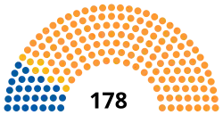 Diagramme