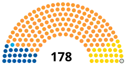 Diagramme