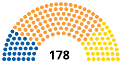 Diagramme