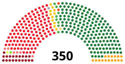 Diagramme