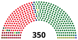 Diagramme