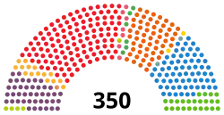 Diagramme