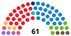 Diagramme