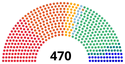 Diagramme