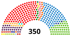 Diagramme