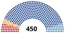 Diagramme