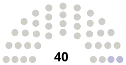 Diagramme
