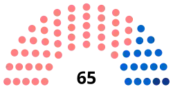 Diagramme