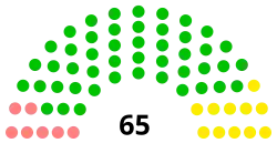 Diagramme