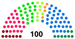 Diagramme