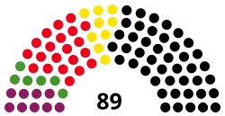 Diagramme