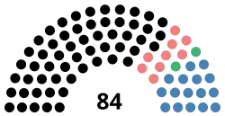 Diagramme