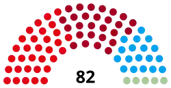 Diagramme