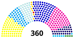 Diagramme