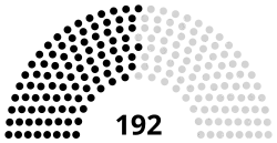 Diagramme
