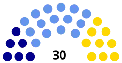 Diagramme