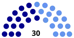 Diagramme
