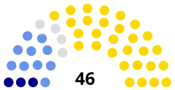Diagramme