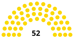 Diagramme