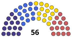 Diagramme