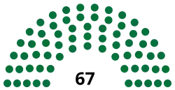 Diagramme