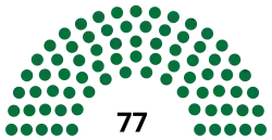 Diagramme
