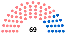 Diagramme