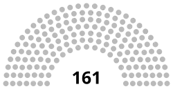 Diagramme