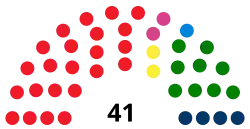 Diagramme