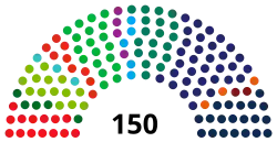 Diagramme