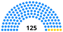 Diagramme