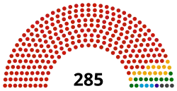 Diagramme