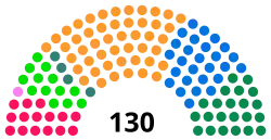 Diagramme