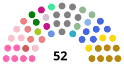 Diagramme