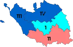 Diagramme