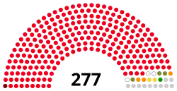 Diagramme