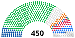 Diagramme