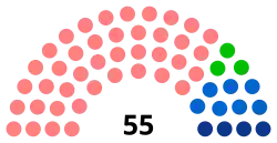 Diagramme