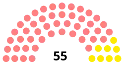 Diagramme