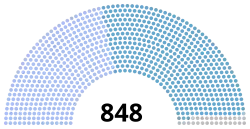 Diagramme