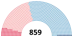 Diagramme