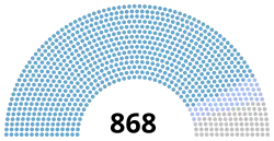 Diagramme