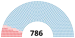 Diagramme